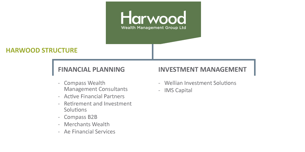 Harwood Wealth Management Group - Group structure